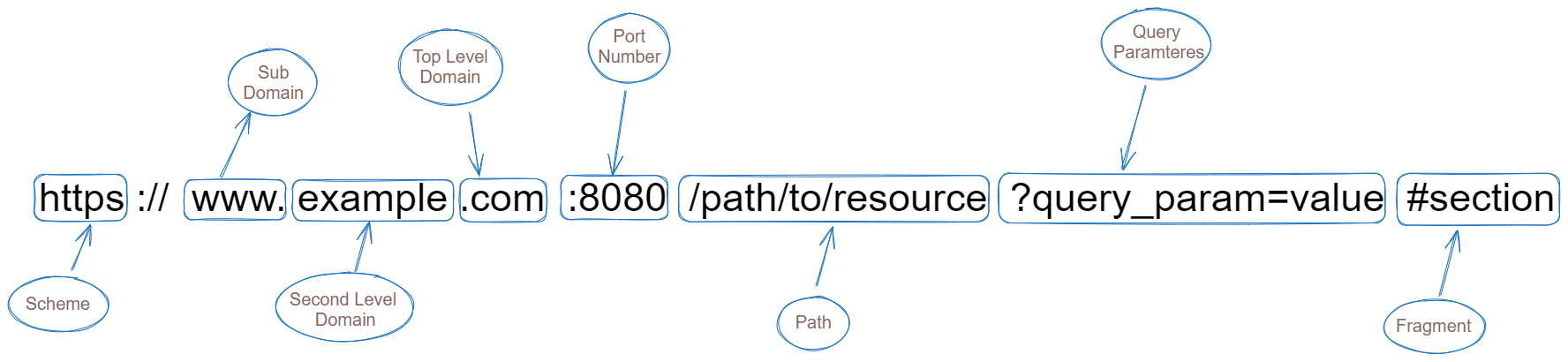 url-breakdown